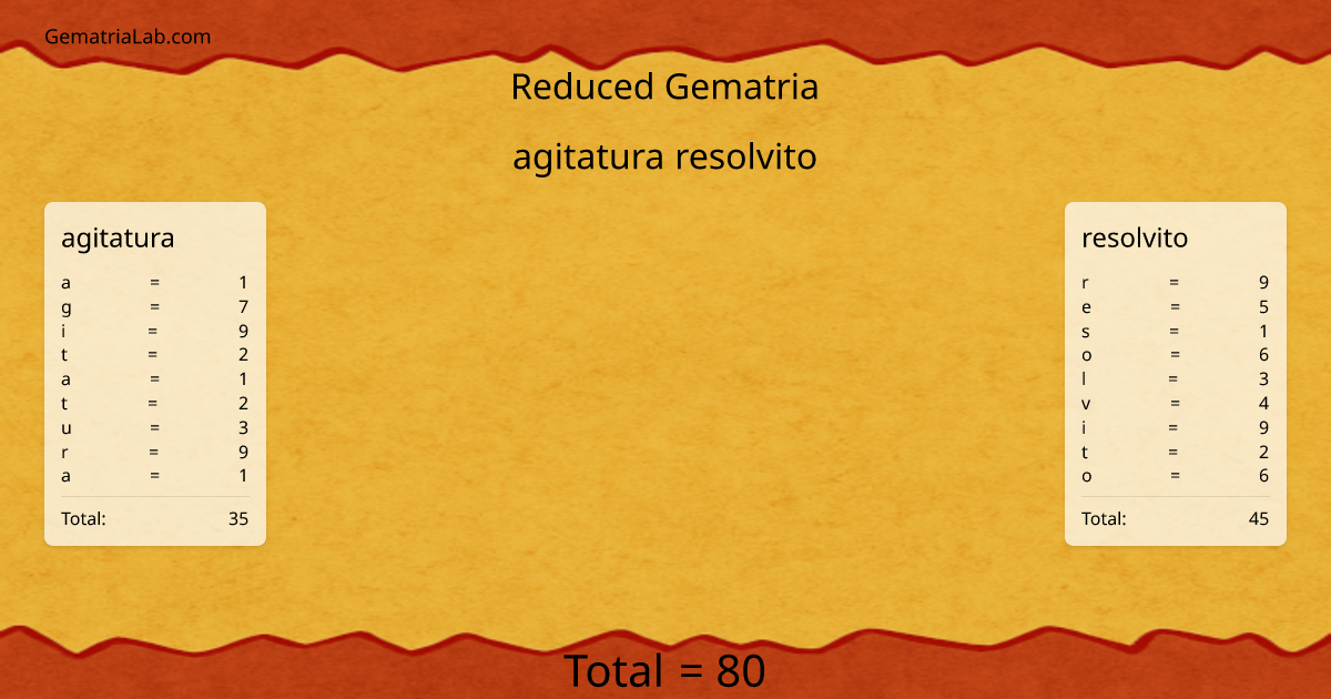 agitatura resolvito in reduced Gematria
